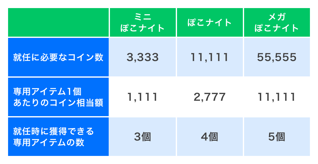 Pococha(ポコチャ)ぽこナイト一覧