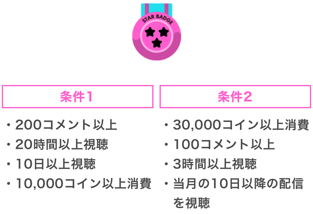 Pococha(ポコチャ)星3バッジ獲得条件