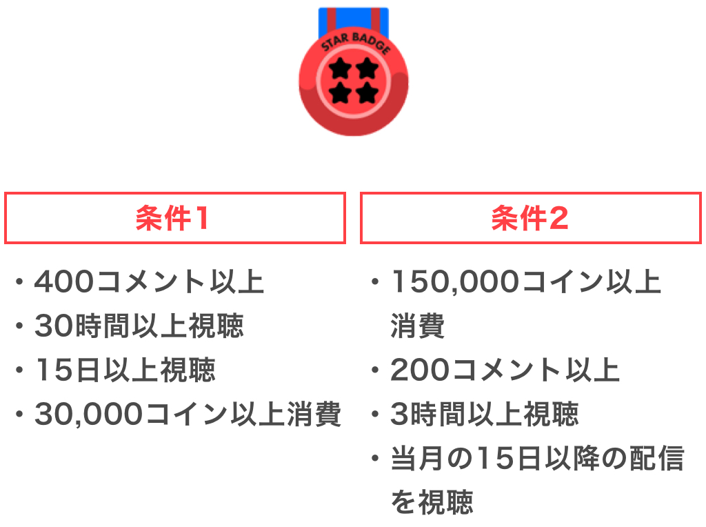 Pococha(ポコチャ)星4バッジ獲得条件