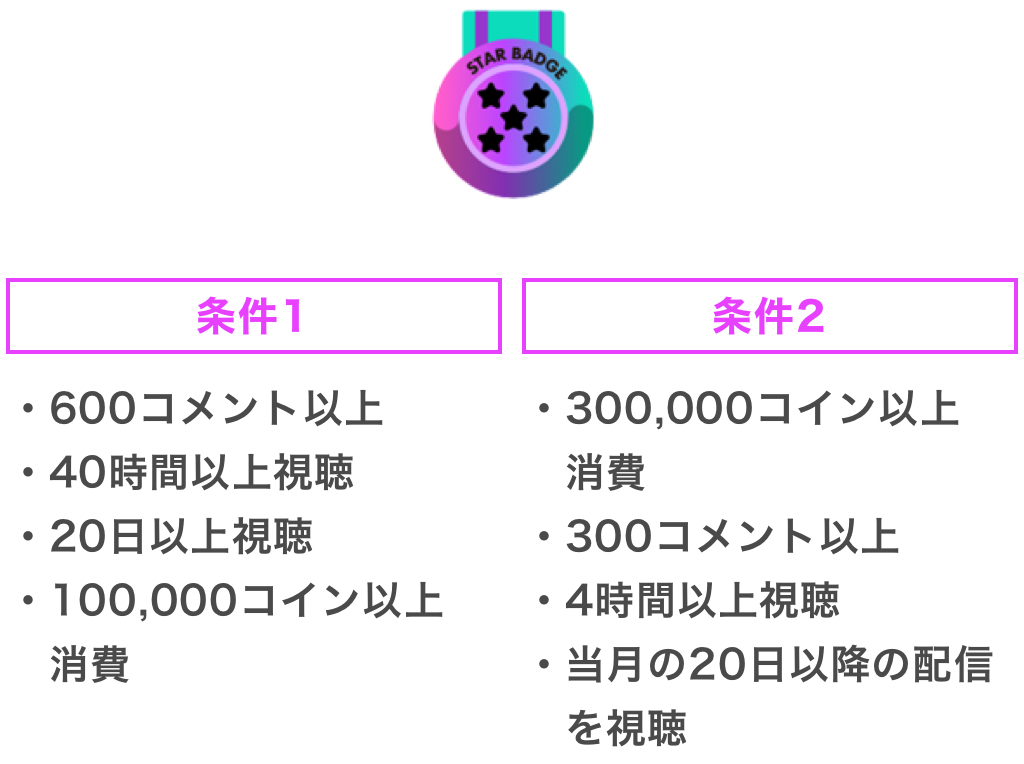 Pococha(ポコチャ)星5バッジ獲得条件